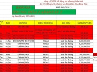 1 sào đất 20x50m, xã Trung Hòa, Trảng Bom, mặt tiền đường nhựa, khu dâ 1 sào đất 20x50m, xã Trung Hòa, Trảng Bom, mặt tiền đường nhựa, khu dâ