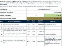 Căn Hộ Thuận An Chỉ Đóng 30%(750tt) đến khi nhận nhà Căn Hộ Thuận An Chỉ Đóng 30%(750tt) đến khi nhận nhà
