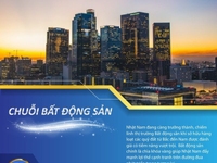 Đầu tư thịnh vượng lãi suất 168%/năm lợi nhuận về hằng ngày qua ATM Đầu tư thịnh vượng lãi suất 168%/năm lợi nhuận về hằng ngày qua ATM