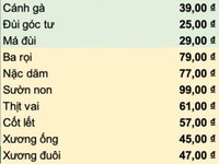 Cung cấp các loại thịt gà,heo sạch. Cung cấp các loại thịt gà,heo sạch.