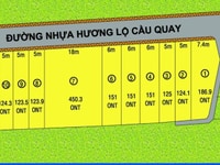 Bán 11 lô đất thổ cư đường nhựa Bán 11 lô đất thổ cư đường nhựa