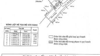 Bán nhà hẻm xe hơi Đông Hưng Thuận 17