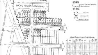 Còn 10 nền 75m2 Nguyễn Lương Bằng, Q7 sổ riêng. Gần ĐH RIMIT, đường 8m