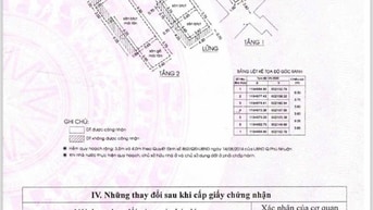 Hoa Hồng 80 tt bán CHDV 15/43 Cầm Bá Thước 