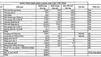 Thanh lý phế liệu tại công ty TNHH Xay Lúa Mì VFM Wilmar