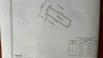 Bán lô đất 118/ Phan Huy Ích, P.15, Tân Bình: 4 x 15, giá 5,6 tỷ.