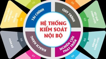 Tìm việc Quản Lý xưởng sản xuất, Giám đốc điều hành