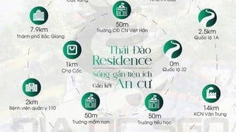 🔥 THÁI ĐÀO RESIDENCE – QUỸ HÀNG NGOẠI GIAO ĐỘC QUYỀN TẠI ĐỊA ỐC SGO