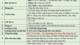 CÔNG TY CỔ PHẦN LOGISTIC XUÂN LỘC tuyển tài xế FC/CE 