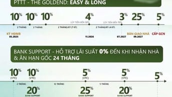 MỞ BÁN căn DOUPLEX dự án CITI GRAND CHỈ 290 triệu ký HỢP ĐỒNG MUA BÁN