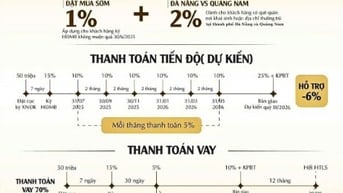 CĂN HỘ MASTERI RIVERA ĐÀ NẴNG- 68 M2 - GIÁ 4,8 TỶ - 0935 551 599