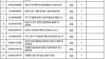 Cty CP Dược phẩm 2/9: THƯ MỜI THAM GIA CHÀO GIÁ MUA THANH LÝ TÀI SẢN