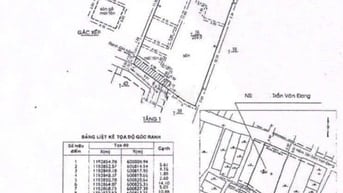 BÁN GẤP 230M2 Q3 HẺM 6M TRẦN VĂN ĐANG 11X21, NGAY HOÀNG SA, CHỈ 22 TỶ 