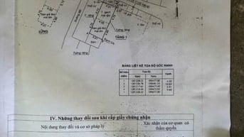 nhà bán có lầu xuân thới sơn 4 dài 13 hẻm thông
