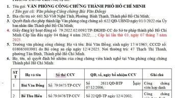 Thông báo thay đổi giấy ĐK hoạt động VPCC Bùi Văn 