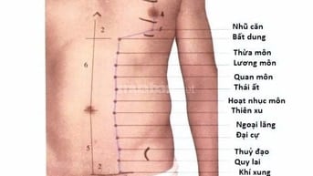  Massage- Huyệt trị liệu _ Lgam  rối loạn tâm sinh lý, thần kinh..