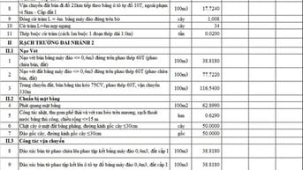THÔNG BÁO MỜI CHÀO GIÁ Xây lắp - 6 Rạch  trên địa bàn quận Gò Vấp