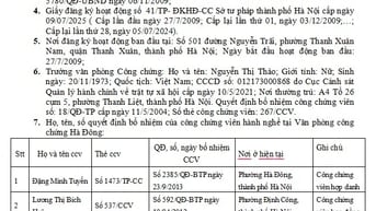 Thông báo cấp giấy ĐK hoạt động văn phòng công chứng Hà Đông