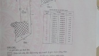 Bán nhà đất diện tích lớn ngay mặt tiền đường lớn