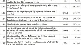 THÔNG BÁO MỜI CHÀO GIÁ Nạo vét, xây dựng đê bao và công trình dưới đê 