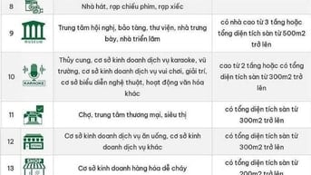 Bảo hiểm cháy nổ Nghị Định số 105/2025/NĐ CP được Chính phủ ban hành 
