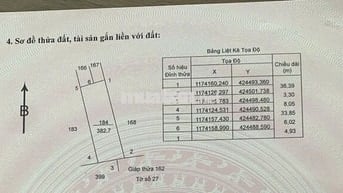 Đất sạch full ODT SHR 50m TC, khu tái định cư Tam Thắng, Phường Phú Mỹ