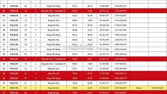 Giỏ hàng căn hộ Symlife mặt tiền QL13- cơ hội cho người trẻ mua nhà