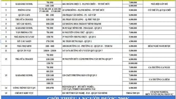 CẦN GẤP 3 NAM GIỮ XE QUÁN TRÀ SỮA TỪ 10H - 21h Ở PHAN XÍCH LONG 