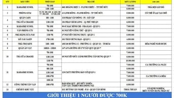 CẦN GẤP 1 NAM GIỮ XE QUÁN ĂN VẶT TỪ 15H30 - 23H30 Ở QUẬN 7