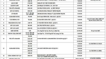 CẦN GẤP 2 NAM GIỮ XE KARAOKE Ở HOÀNG DIỆU 2 - 19H-07H VÀ 07H -19H