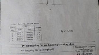 Chủ ngộp cần ra nhanh lô đất Hóc Môn thổ cư trong tuần gía 680 triệu