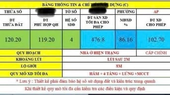 BÁN NHÀ 20.4 TỶ - XÂY 2 TẦNG PHƯỜNG AN PHÚ - KẾ BÊN TUYẾN MÊ TRO