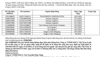 Công ty TNHH OOCL Việt Nam THÔNG BÁO HÀNG TỒN TẠI CẢNG