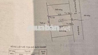 ĐẤT ĐẸP, HXH, GIÁ CHỈ: 5.5 TỶ, LÊ VĂN CHÍ, BỆNH VIỆN, GAMETRO, THỦ ĐỨC