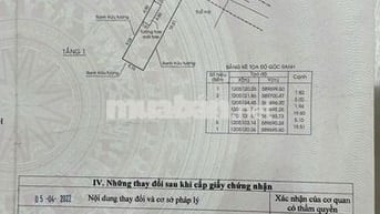 Cần tiền trả nợ bán gấp nhà còn mới 108m2 ở Hóc Môn giá 930 triệu.
