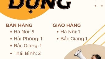 TUYỂN NHÂN VIÊN BÁN HÀNG FULLTIME