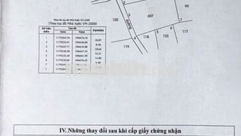 Chính Chủ_đất nhà có được 7,5tr nhà Vườn Sinh thái An nhàn HƯNGLONG BC