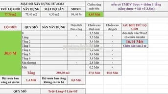 ⚡️ Hót Nóng ⚡️ P.Trường Thọ- Đường xe tăng- 7.5 tỷ Nhỉnh