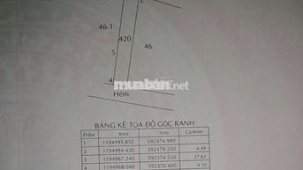 Bán đất thổ cư 2 mặt tiền 4.5X28m, Q.Bình Tân 4,9Tỷ