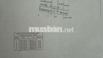 CHỦ CẦN BÁN GẤP ĐỂ XỬ LÝ CÔNG VIỆC CỦA HỌ