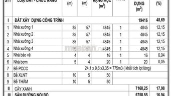 Cho thuê. 4.800m đến 19.000m nhà xưởng tân uyên bình dương