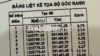 NHÀ BIỆT THỰ VƯỜN- Cấch đường song hành quoc 22 khoang 10 bước chân