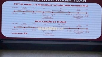 CĂN HỘ THE WIN CITY - KĐT MỚI ĐỨC HOÀ