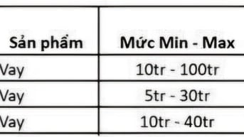 Hỗ trợ vay vốn- thủ tục đơn giản nhanh chóng