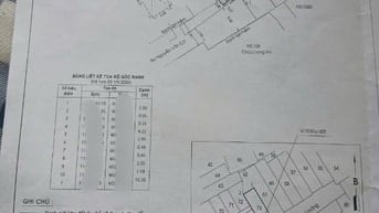 BÁN NHÀ ĐƯỜNG NGUYỄN VĂN CỪ PHƯỜNG NGUYỄN CƯ TRINH Q1