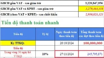 Chính chủ bán CC London 3 (MIỄN MỜI QUẢNG CÁO)