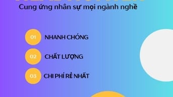 EM NHÂN TƯ VẤN TUYỂN DỤNG NHÂN SỰ CHUYÊN NGHIỆP,MỌI NGHÀNH NGHỀ,