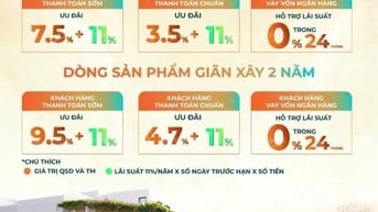 3,6 tỷ/ nhà phố liền kề 1trệt 3,5 lầu, trung tâm Long An. CK ngay 11% 
