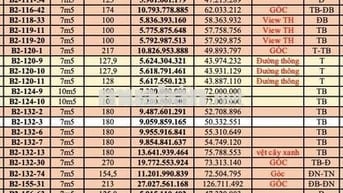 Giỏ hàng Chủ Đầu tư Sun Group các lô góc kề góc tuyệt đẹp