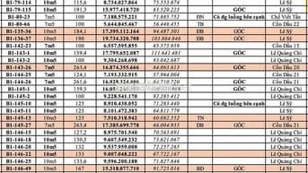 Giỏ hàng Chủ Đầu tư Sun Group các lô góc kề góc Cồn Dầu tuyệt đẹp